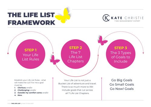The Life List Masterclass | Kate Christie